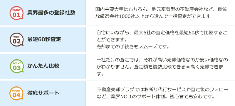 高く売れる秘密
