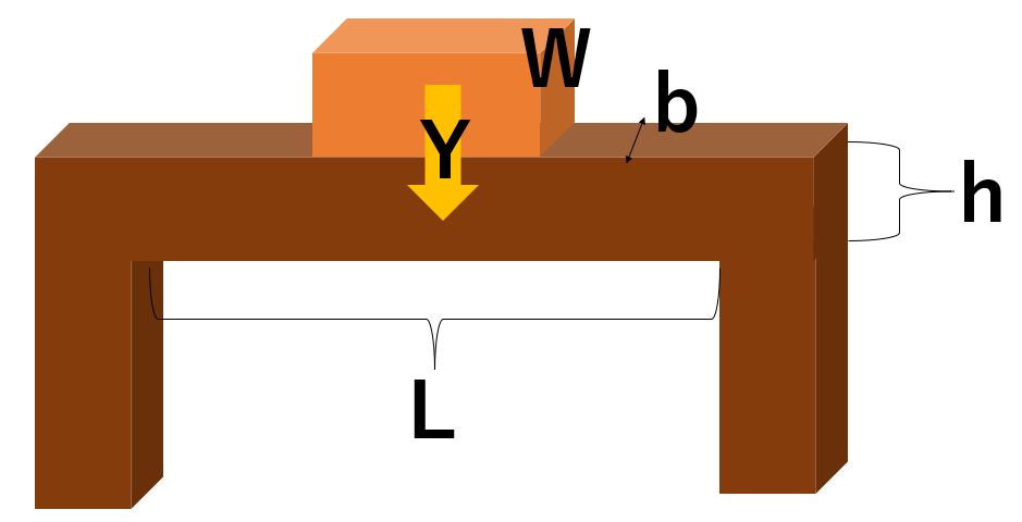 木材の耐荷重・たわみを計算する方法