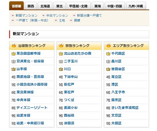新着マンションランキング