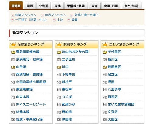 新着マンションランキング