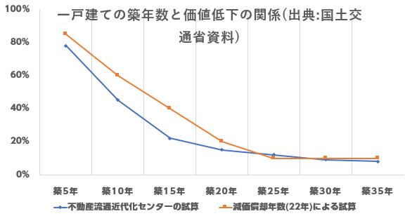 一戸建てを売るコツ 難しい売却の流れ 高く売るポイントをわかりやすく解説 不動産売却プラザ 一戸建てを売るコツ 難しい売却の流れ 高く売るポイントをわかりやすく解説 不動産売却プラザ