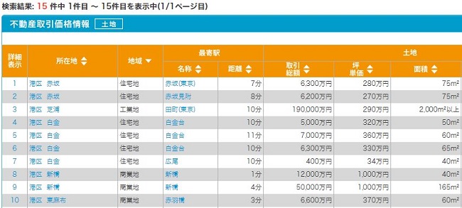 不動産取引価格情報