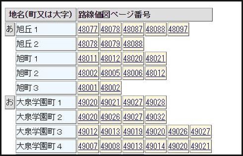 路線価を使って土地の売買価格を査定しよう!路線価図の見方 ...
