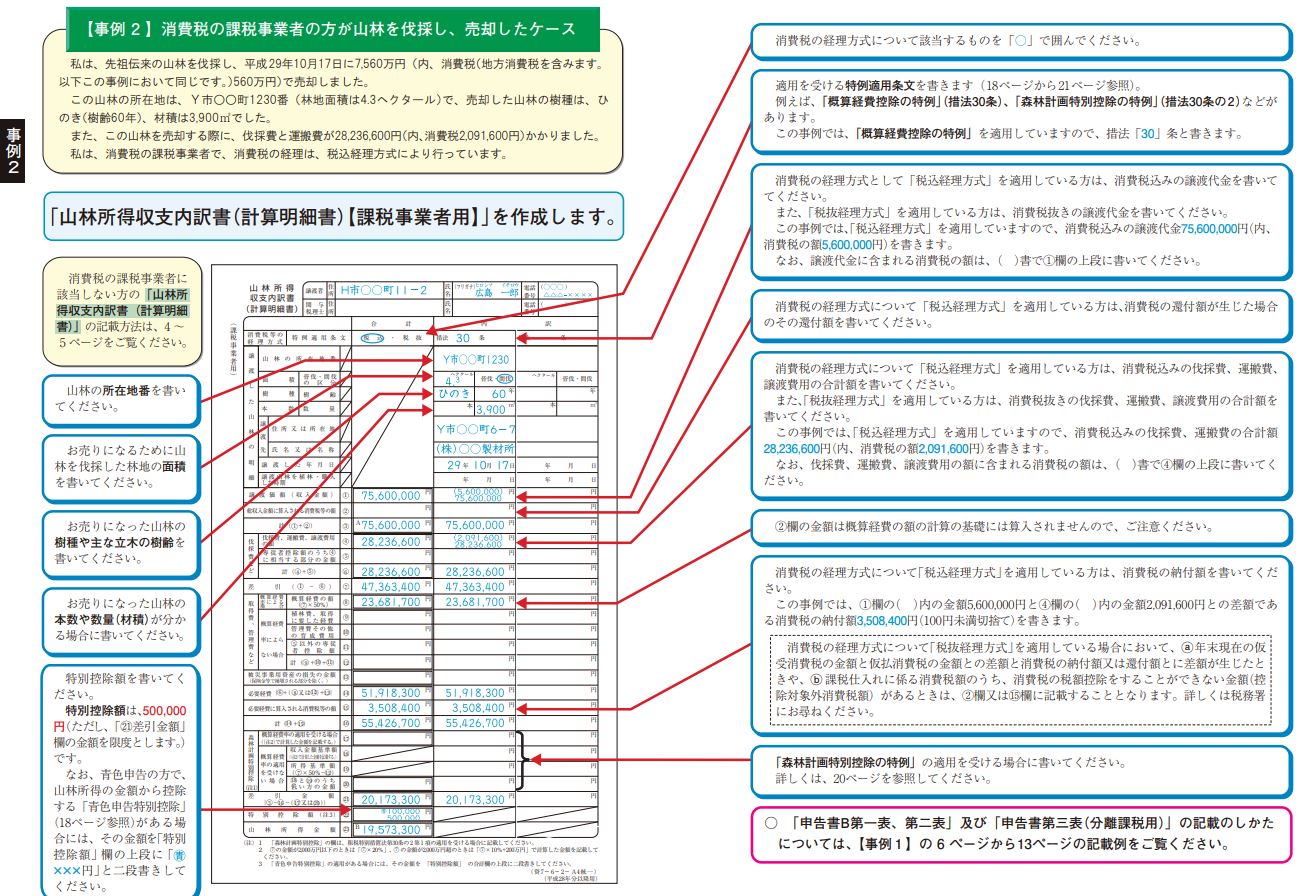 山林 を 売っ た 時 の 税金