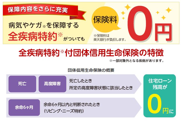 おすすめの人気住宅ローン比較ランキング 金利 手数料 団信や口コミ 評判を徹底比較 21年最新 不動産売却プラザ