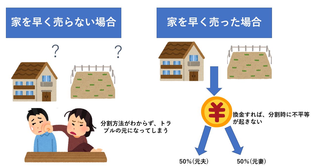 家を売りたい 3か月未満で早く売るための基礎知識 不動産売却プラザ