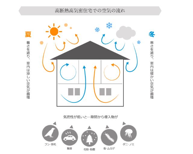 a.n.d. designの高断熱高気密住宅