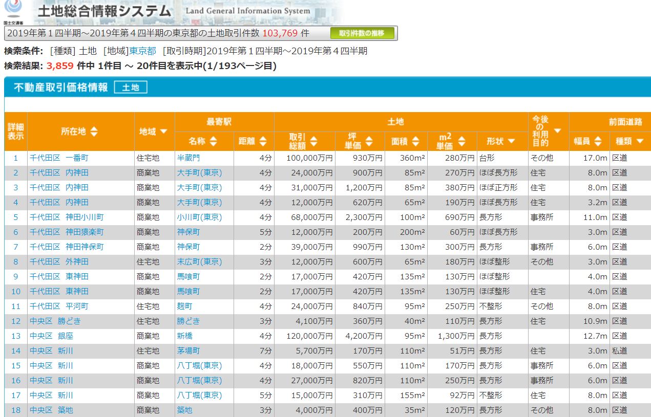 土地総合情報システム