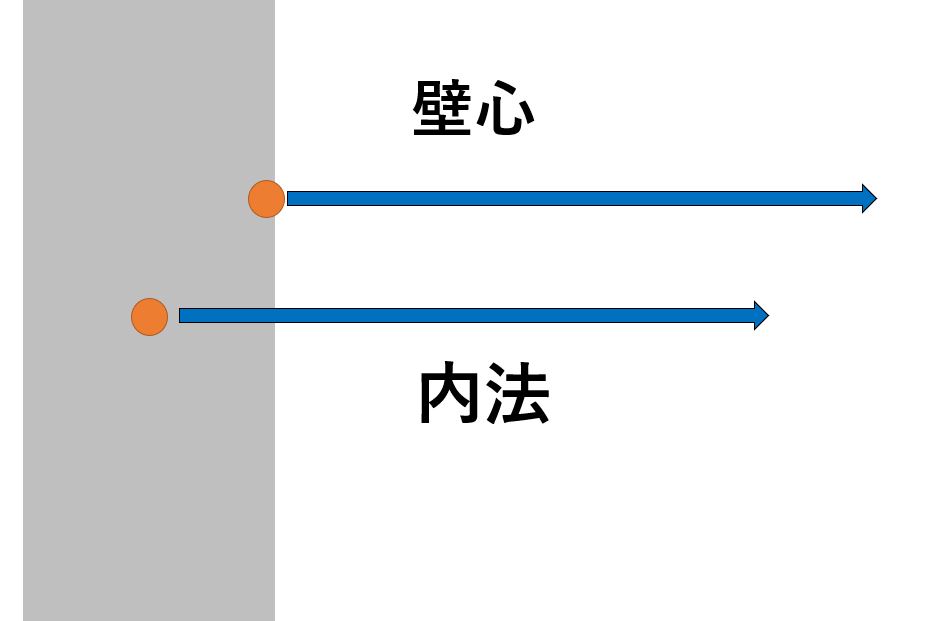 内法と壁心