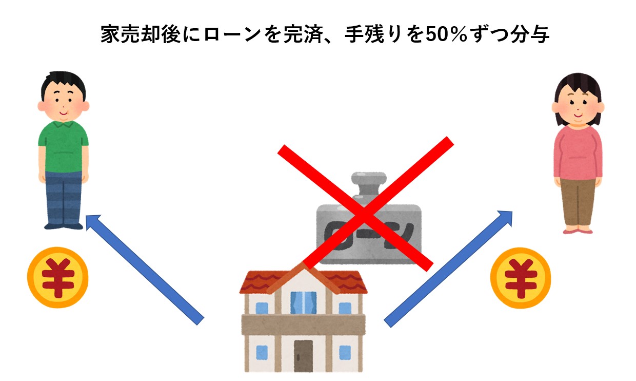 離婚時は家の査定が必要!財産分与で査定に出すタイミングと依頼先