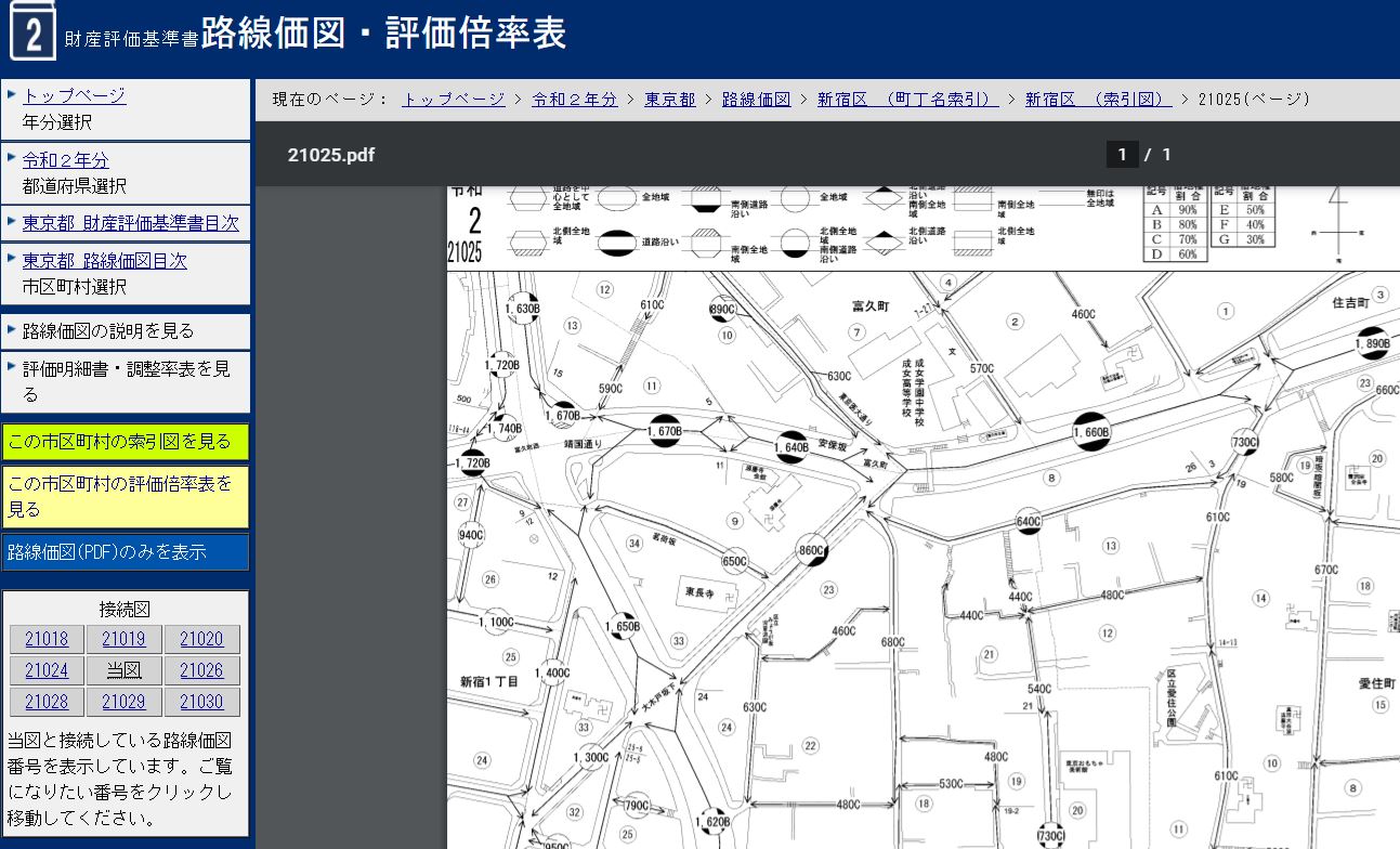 路線価図・評価倍率表の仕組み・特徴