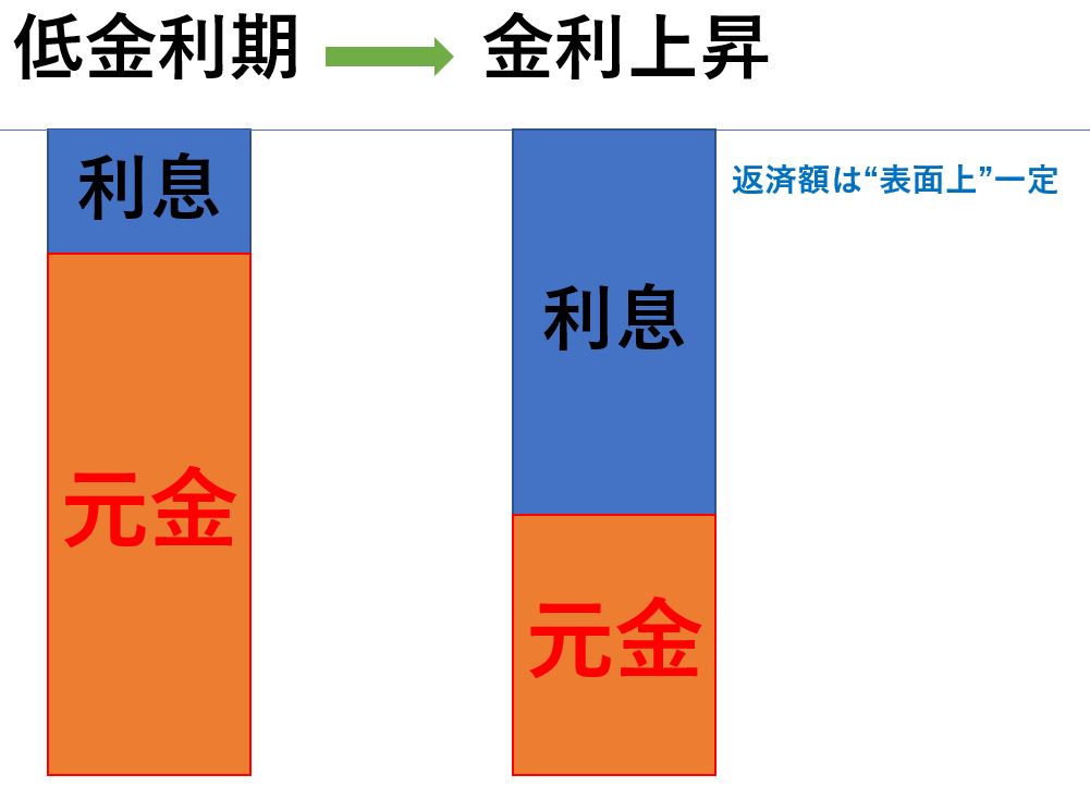 住宅ローン5年ルールの落とし穴