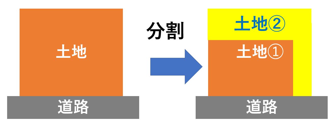 旗竿地が生じる仕組み
