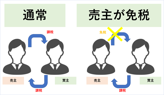 消費税の益税