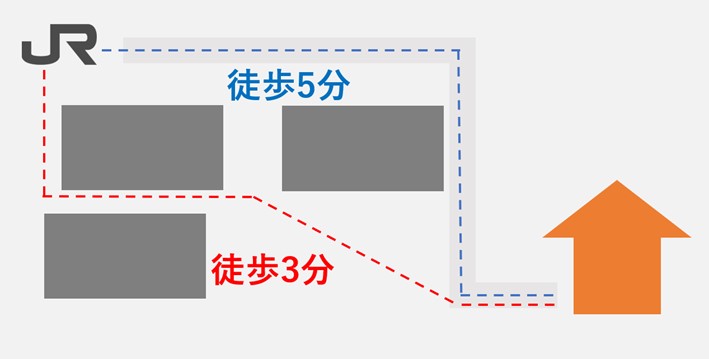 鳥観図(俯瞰図)から見た最短距離