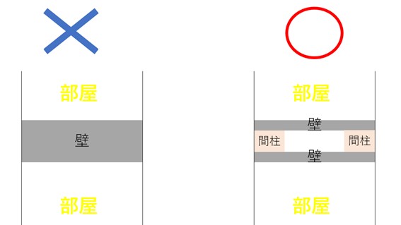 薄い壁が音を通してしまう理由