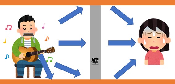 騒音の伝わり方