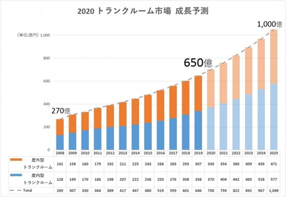 株式会社キュラーズ調査結果(2020年7月8日)