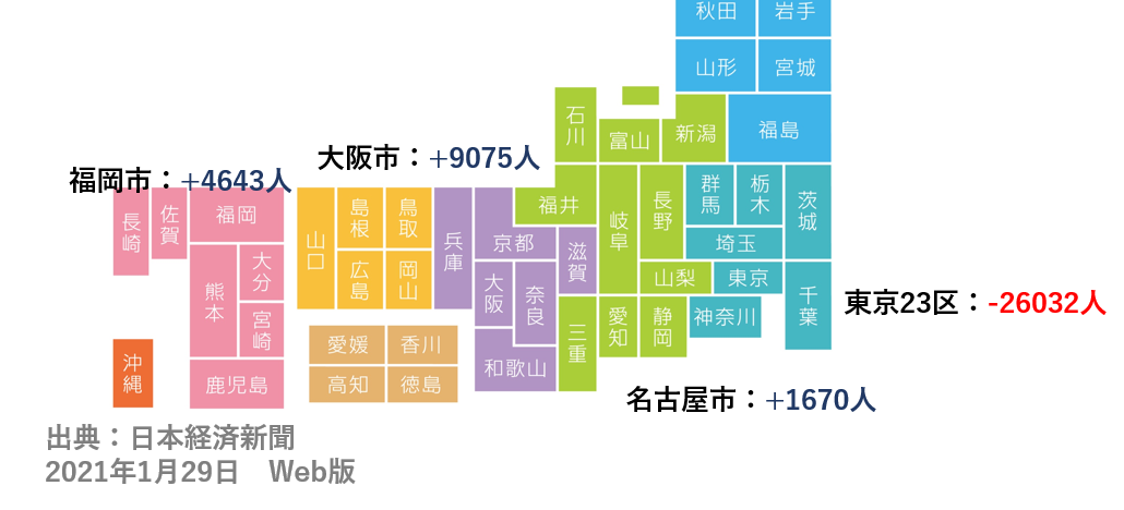 大阪市の転入超過