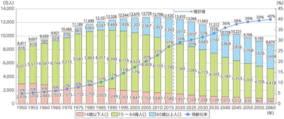 総務省「我が国の人口の推移」