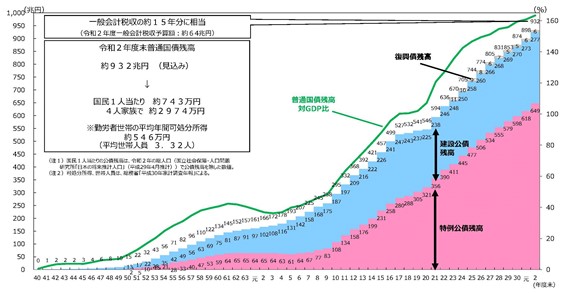 総務省「財政に関する資料」