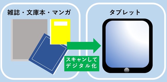 書籍をデジタル化