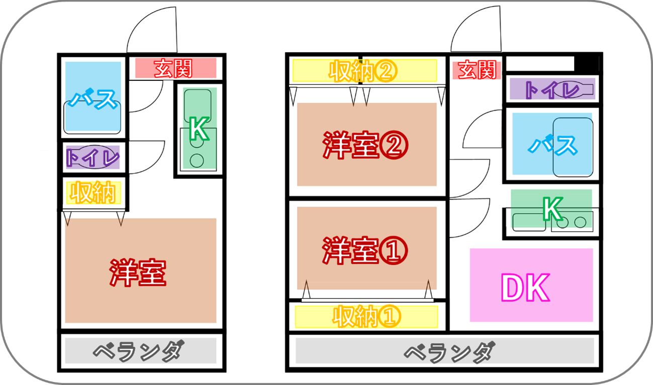 部屋のブロック分け