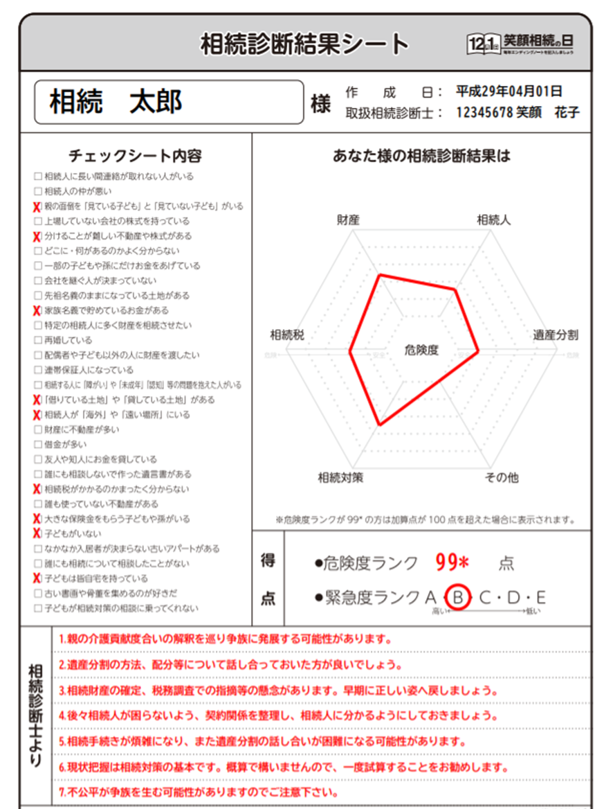 相続診断チェックシート