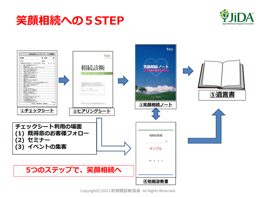 笑顔相続への5STEP