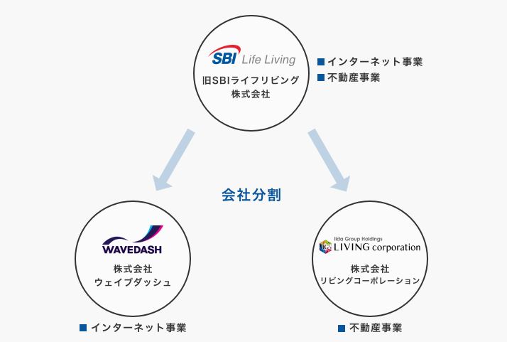 リガイドの会社沿革