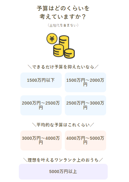 土地代を含まない大まかな予算を選択