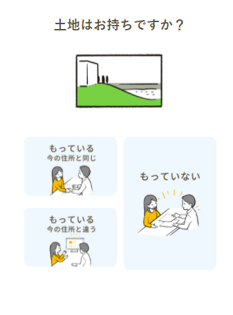 土地も購入する予定なのか