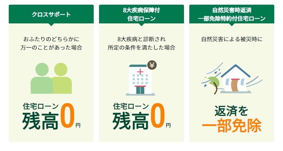 メリット①クロスサポートがある