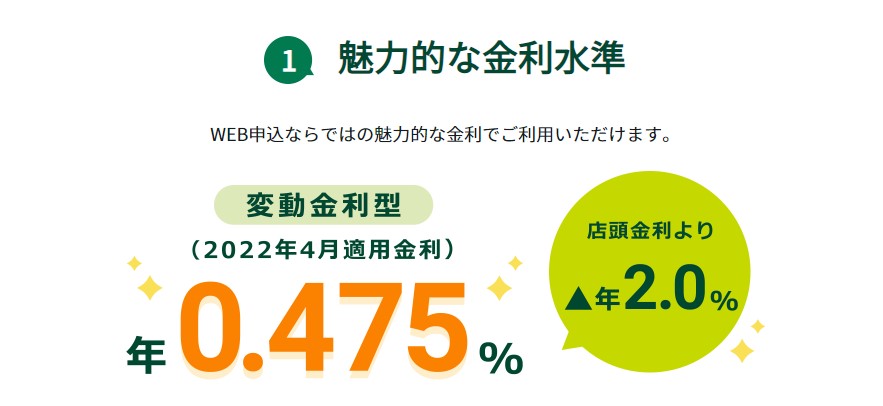 メリット②金利が低い