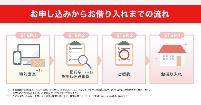三菱UFJ銀行住宅ローンに借り換える流れ