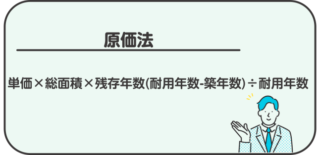 「原価法」はマンションを解体・新築するコストから査定額を割り出す