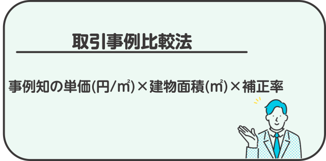 「取引事例比較法」は過去の成約事例をもとに査定する方法