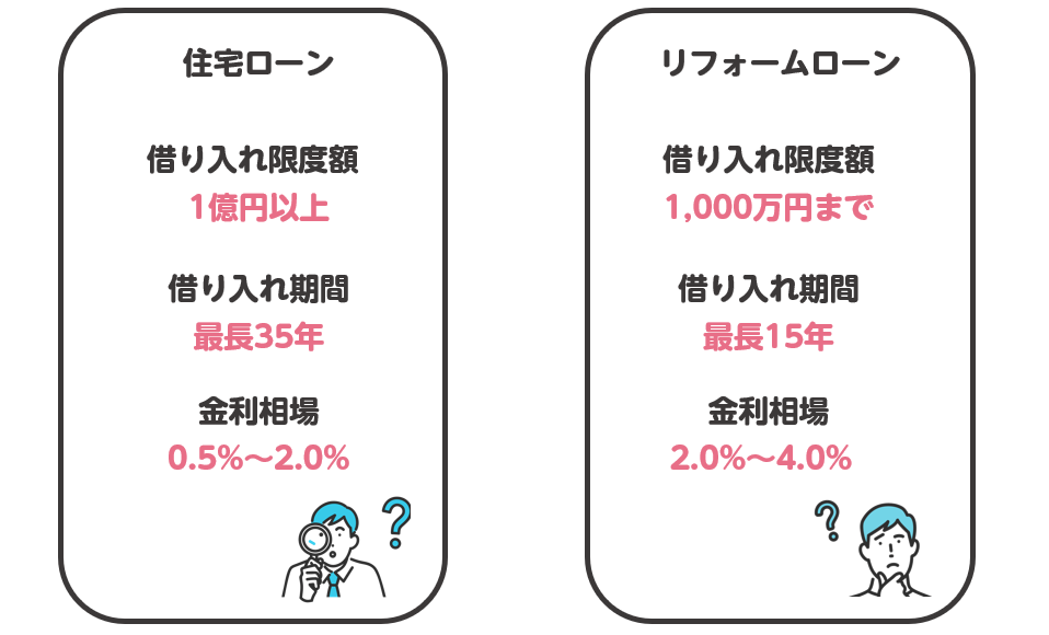 リフォームローンと住宅ローンの違い