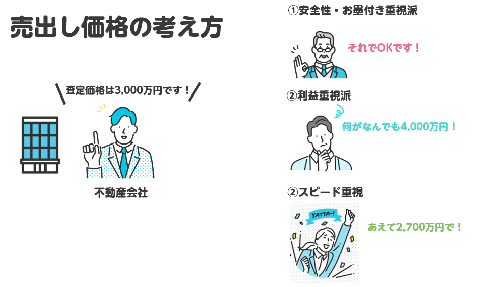 売出し価格の考え方