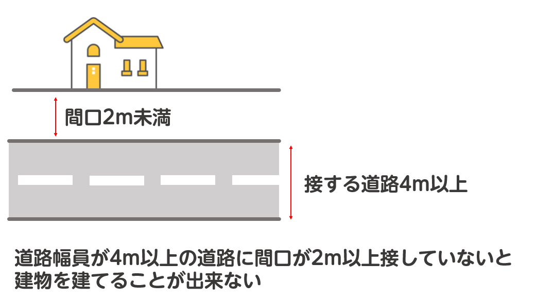 土地査定