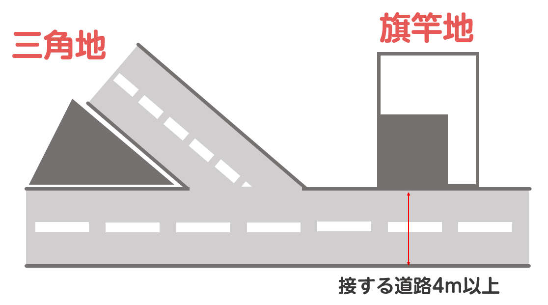 形の悪い土地は査定額が低い！悪形すぎると取引が認められないことも