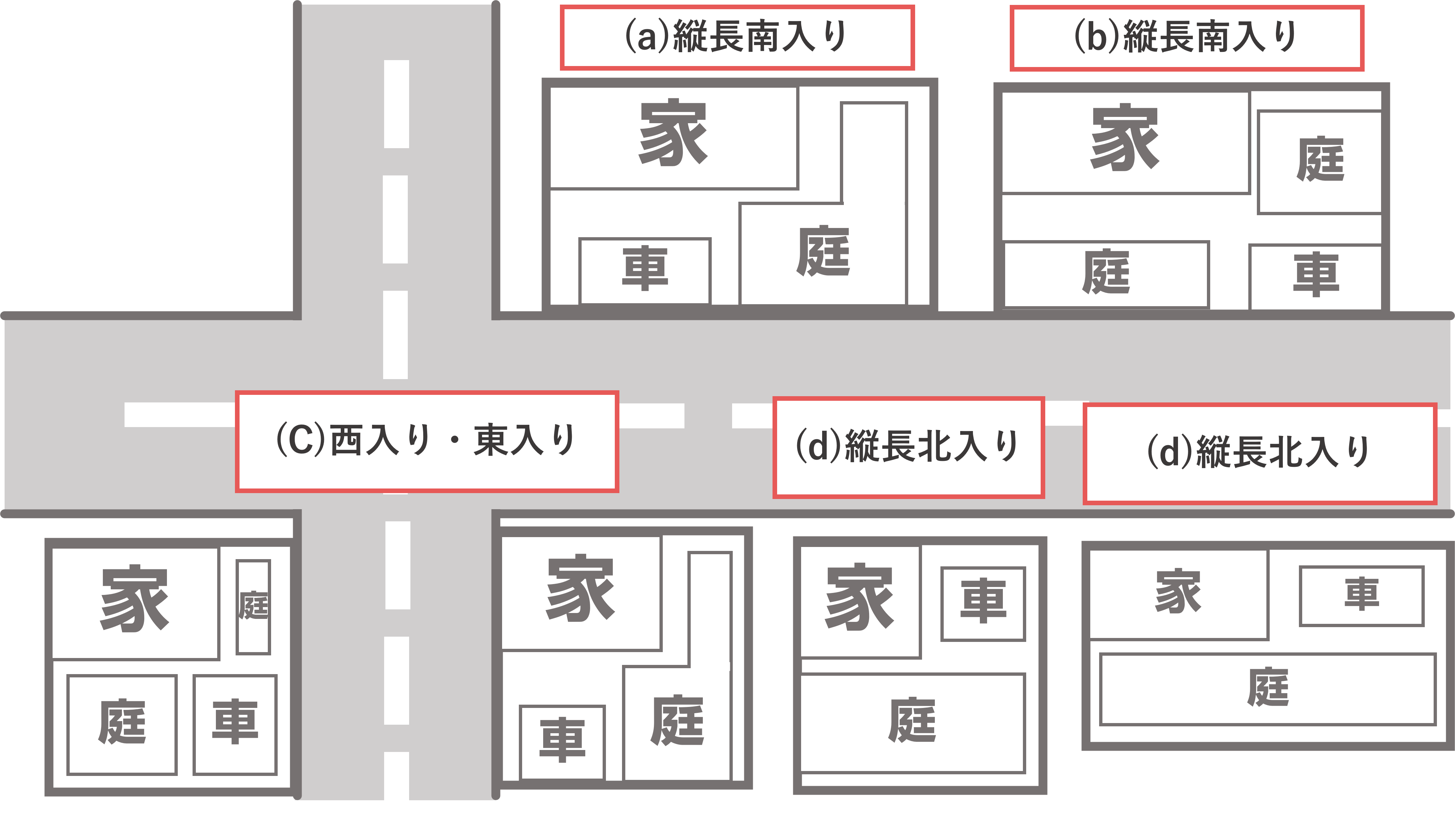 微妙な立地の違いも査定に大きく影響する