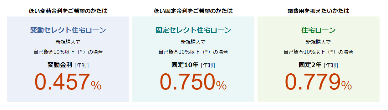 ソニー銀行