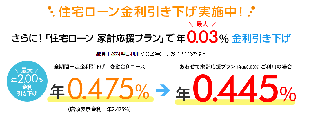 三井住友信託銀行住宅ローン