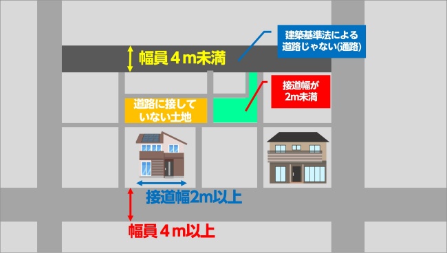 再建築不可能物件
