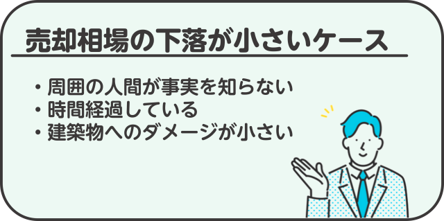 売却相場の下落が小さいケース