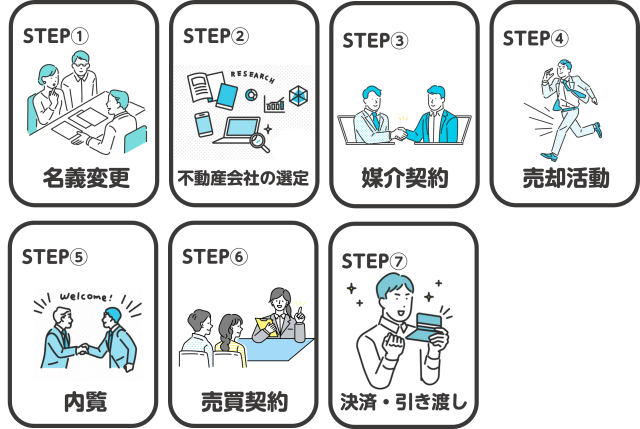 亡くなった親の土地を売却する流れ