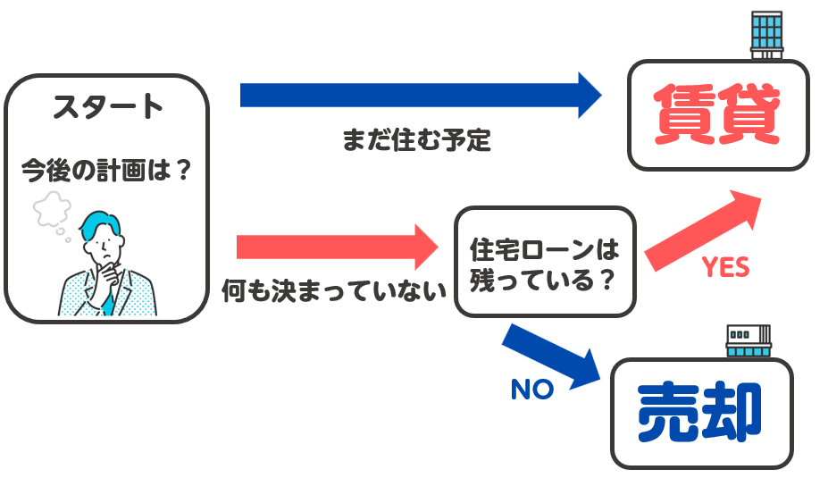 マンション