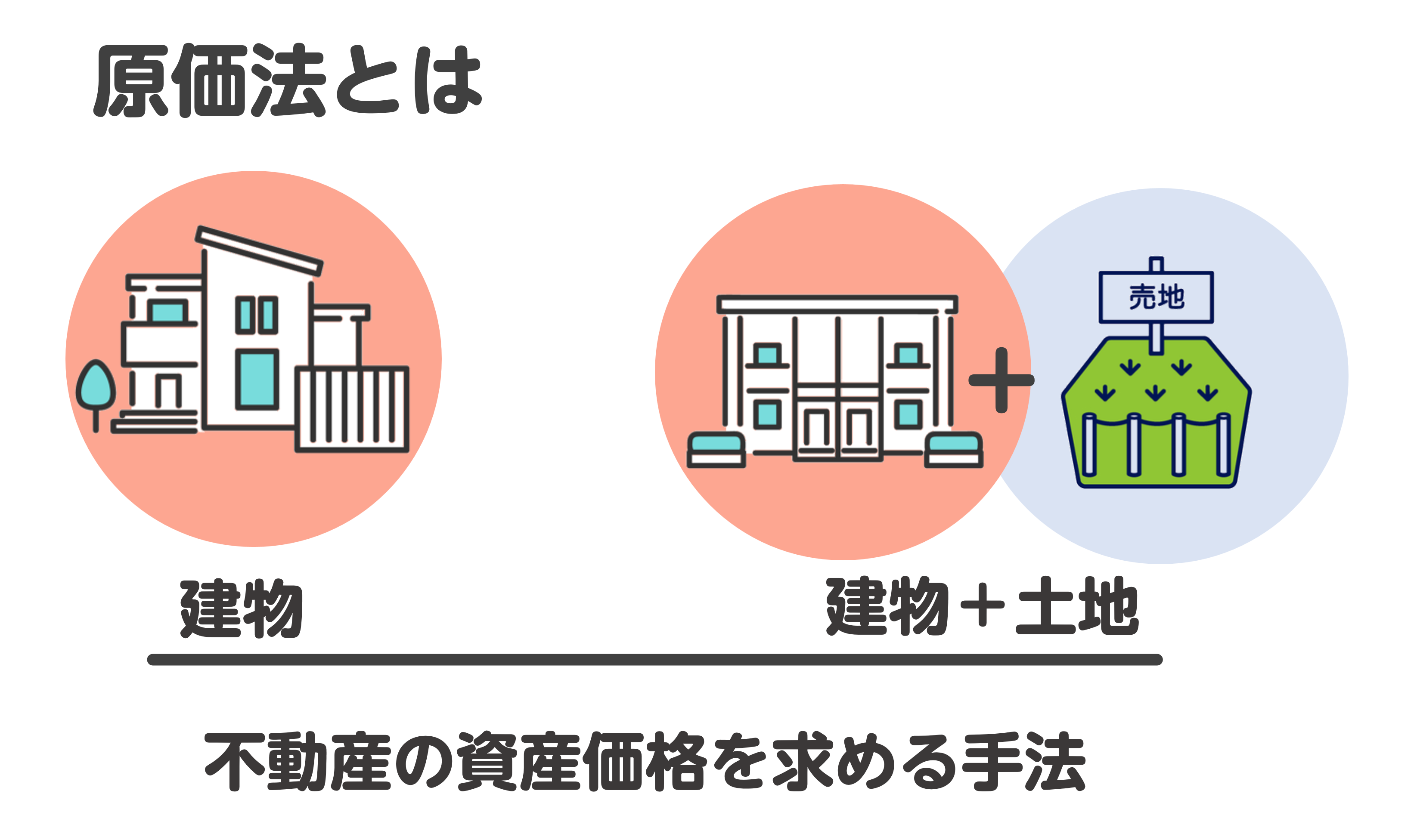 原価法とは