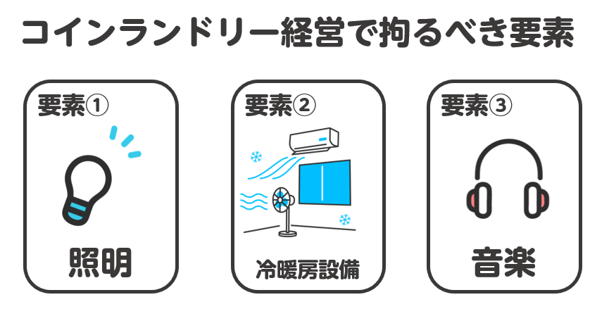 コインランドリー要素